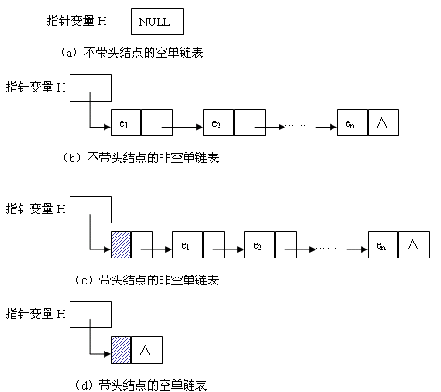 c语言数据结构顺序表的链式存储结构