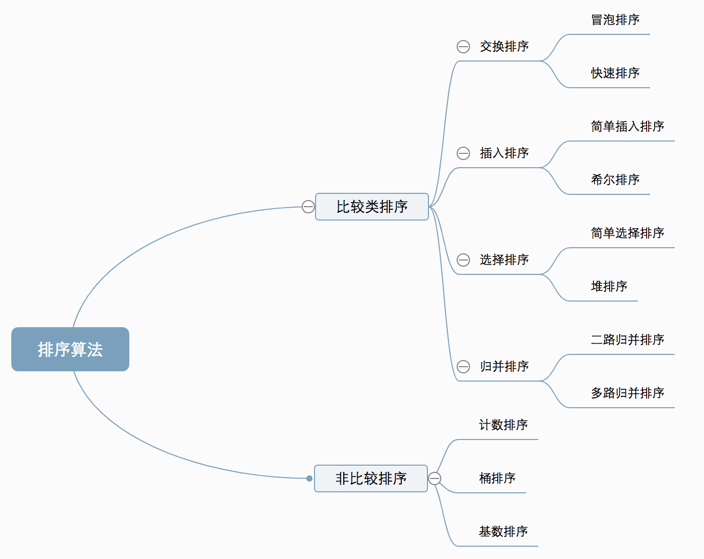 排序算法分类