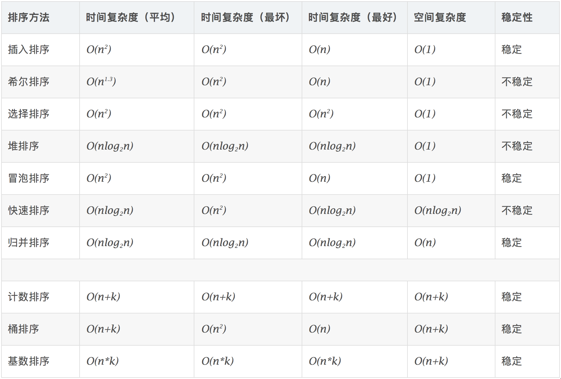 排序算法的下界和如何超越下界——python实现Thomas H.Cormen算法基础中的算法