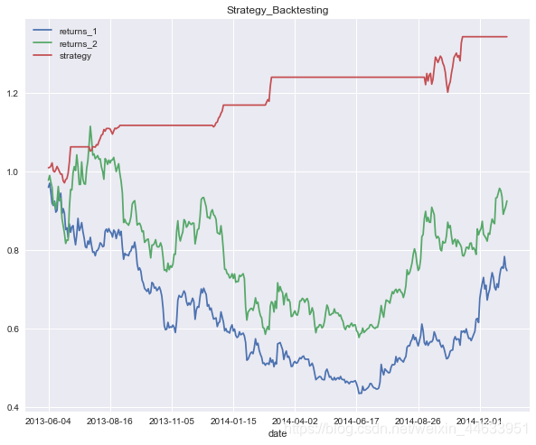 金融量化 — 配对交易策略 (Pair Trading)