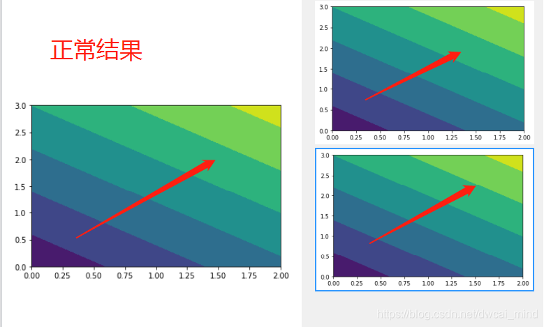 正序插值结果