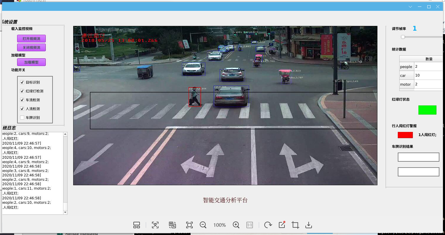 测试项目：车牌检测，行人检测，红绿灯检测，人流检测，目标识别