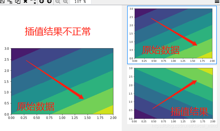 逆序插值结果