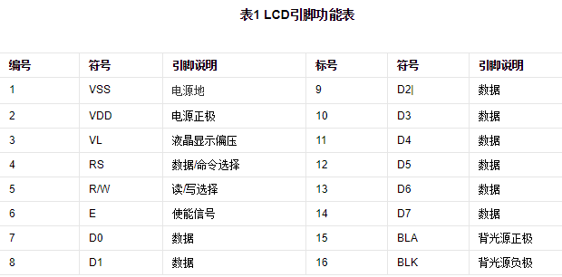 lcd1602的引脚图图片