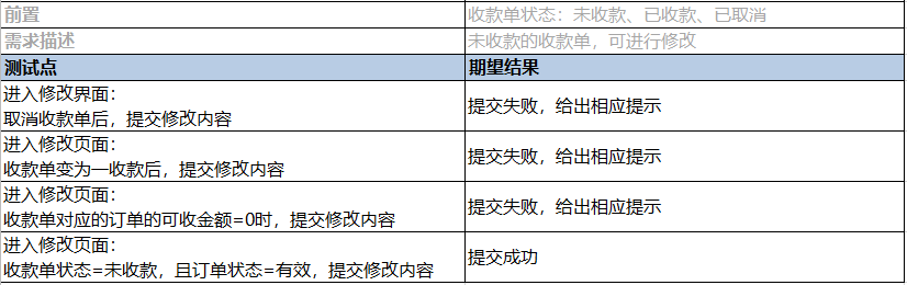 【实战】如何有效的进行测试用例评审（测试用例评审又臭又长，怎么办）