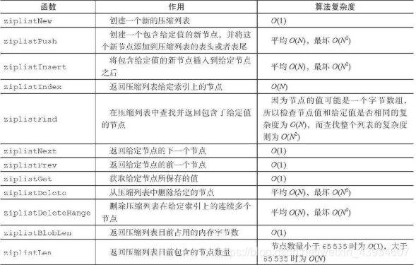 【Redis实现系列】SDS、整数集合、压缩列表