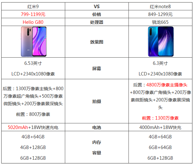 红米note8参数 配置图片