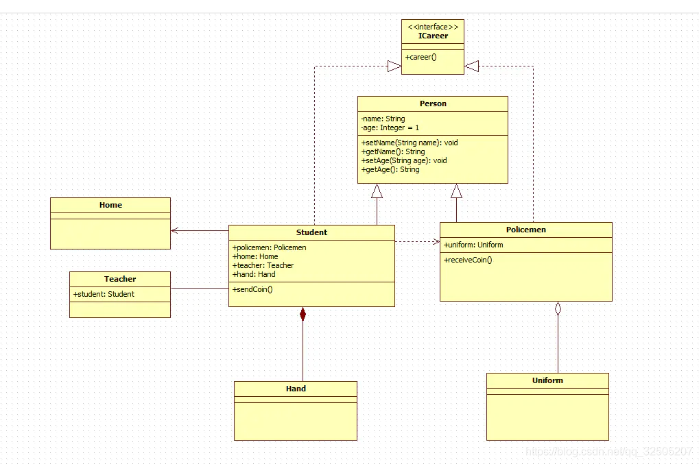 Complete class diagram