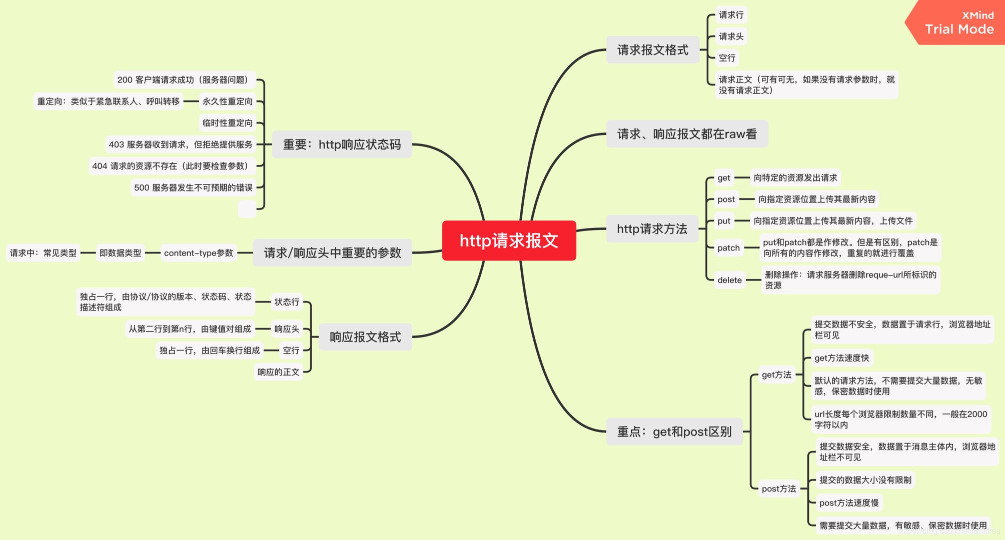 基本框架图