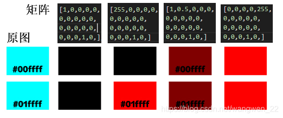 颜色矩阵滤镜ColorMatrixFilter 简单使用技巧-CSDN博客