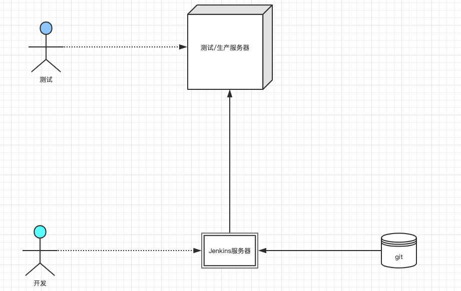 Jenkins關係圖