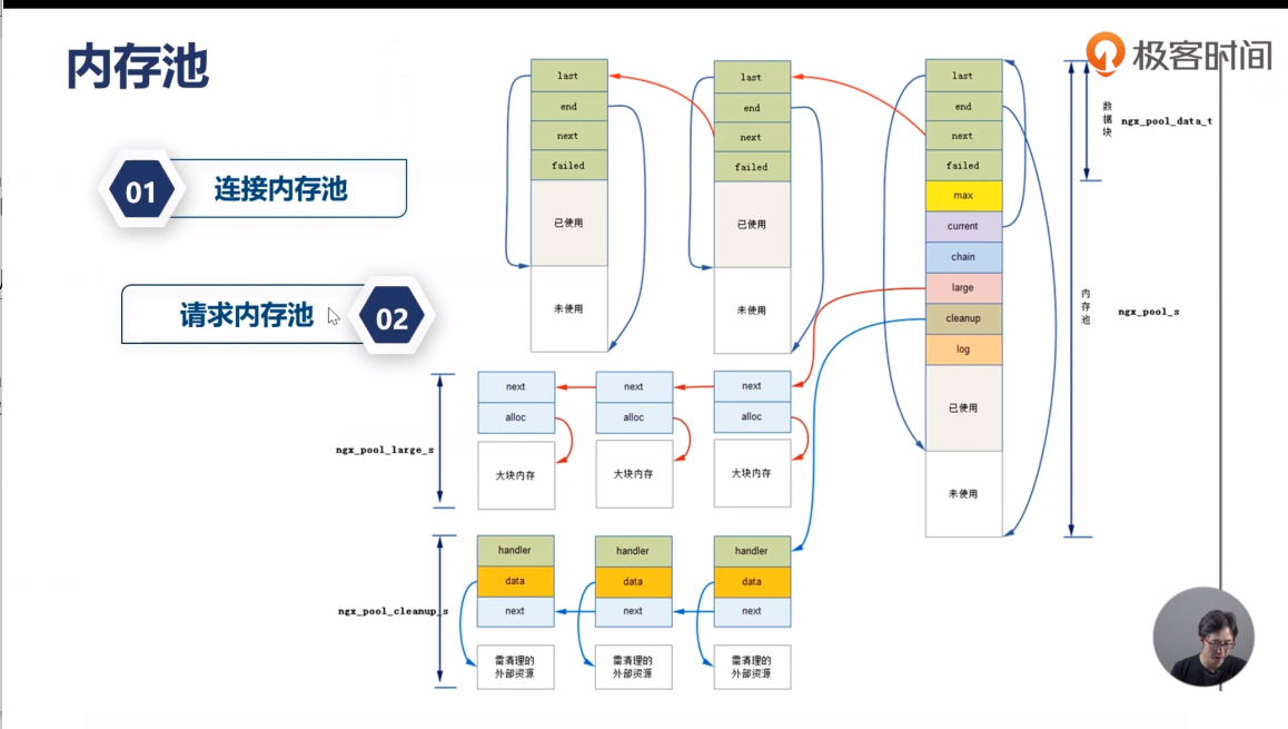 【Nginx】Nginx中的内存池_nginx connecttion pool size-CSDN博客