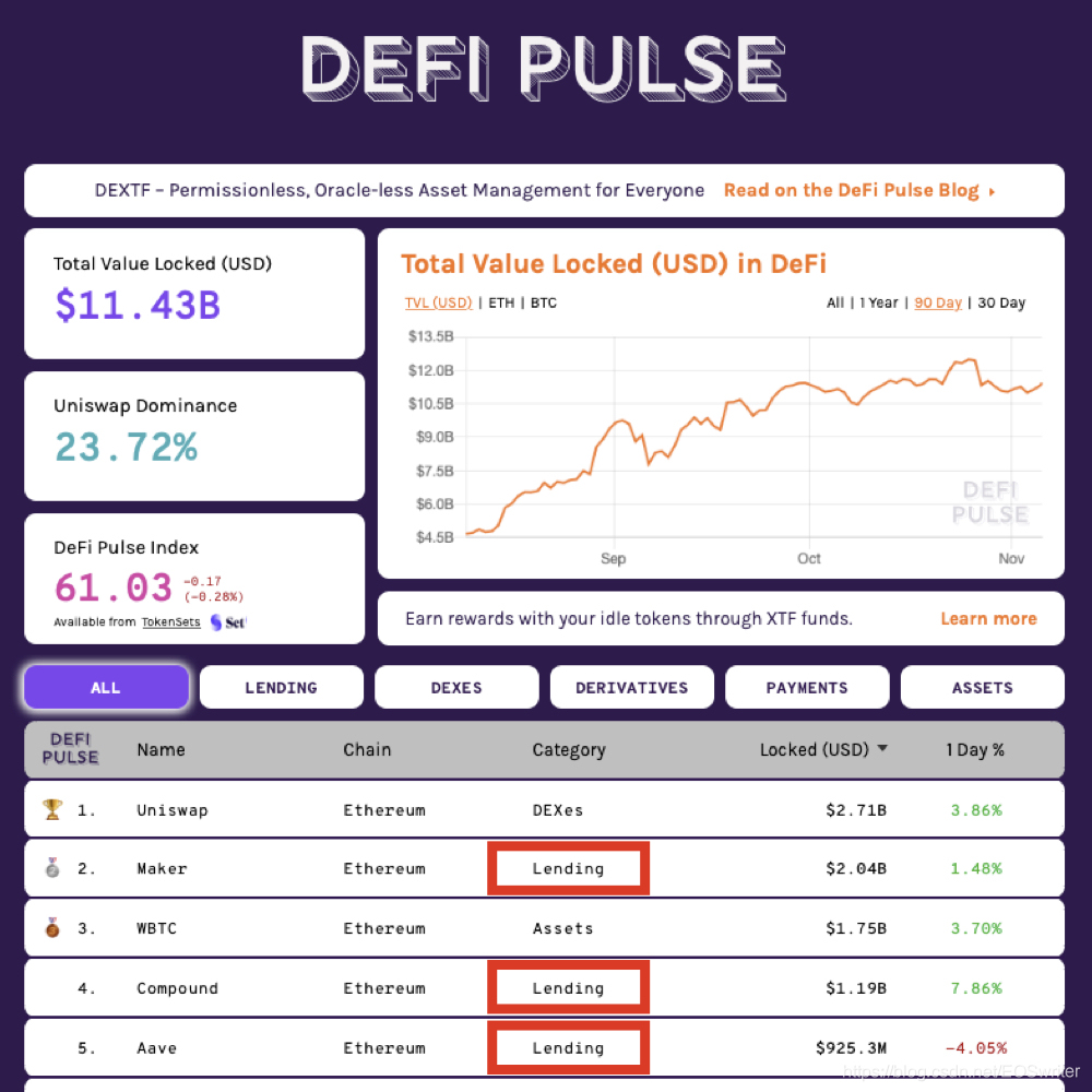 DeFi Pulse 平台排名