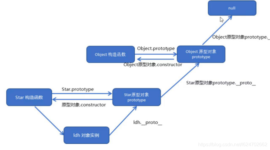 在這裡插入圖片描述