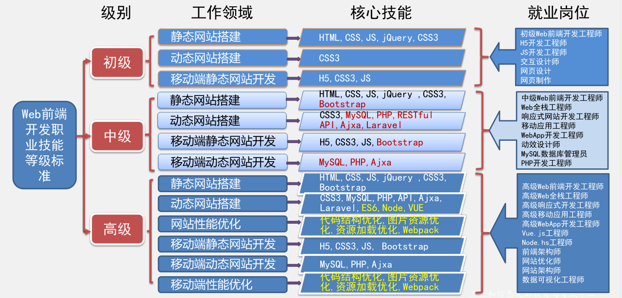 在這裡插入圖片描述