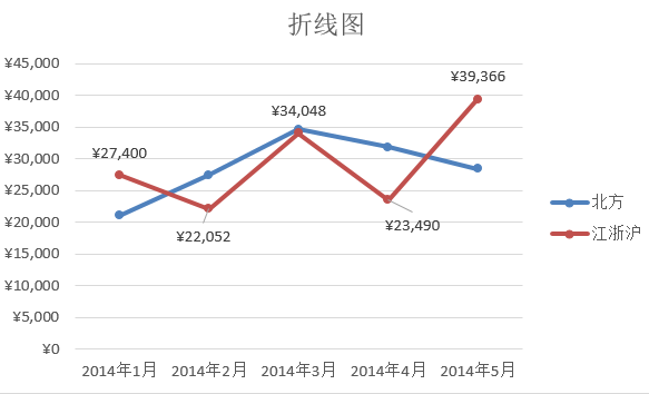 三组数据对比折线图图片