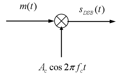 DSB-SC调制器