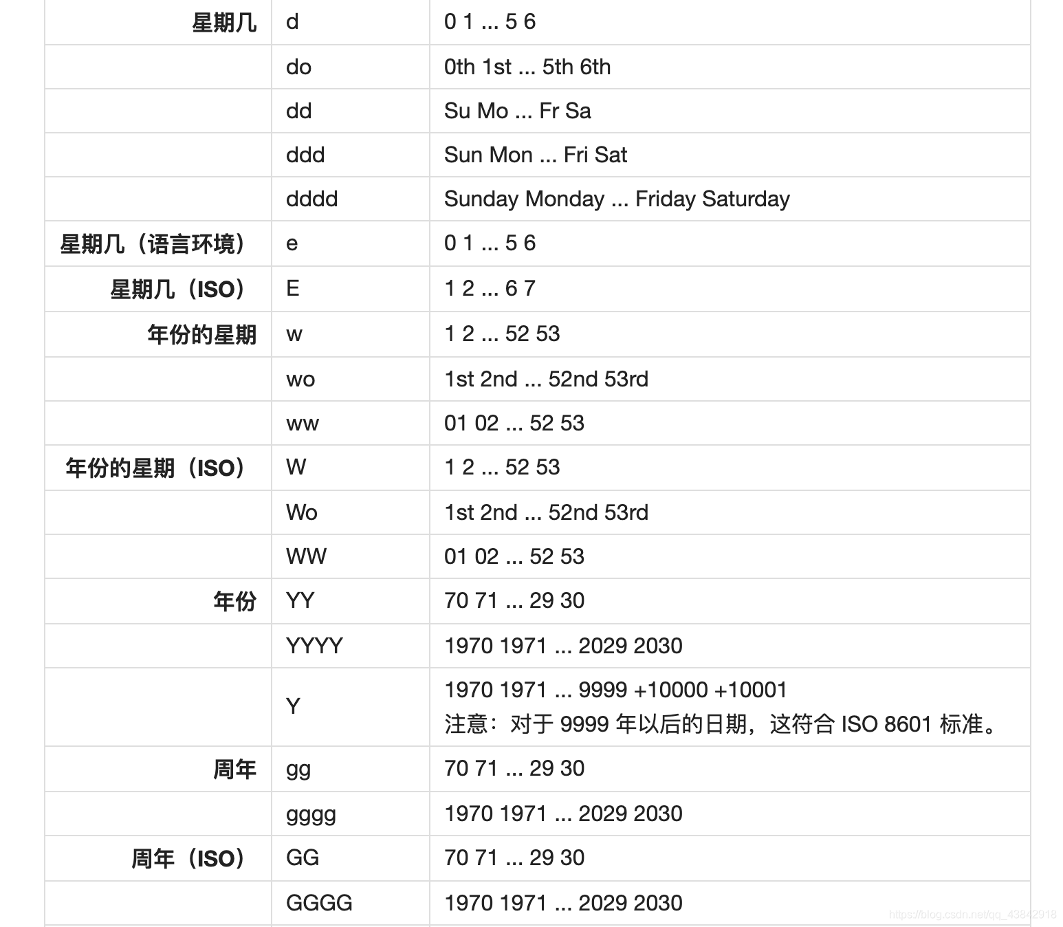 使用moment Js格式化时间时 如何在条件不同时 显示不同语言格式的时间 中 英文 像我一样菜的人的博客 Csdn博客 Moment格式化中文