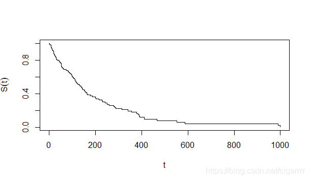 Coxph Function In R 生存分析 R语言(二)——Cox PHM(1)_r语言coxph函数-CSDN博客