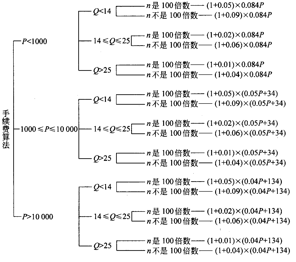 《软件工程导论第6版》--张海藩 牟永敏 课后答案及其详解 第6章 详细设计