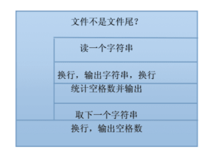 《软件工程导论第6版》--张海藩 牟永敏 课后答案及其详解 第6章 详细设计