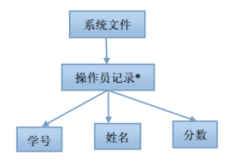 《软件工程导论第6版》--张海藩 牟永敏 课后答案及其详解 第6章 详细设计