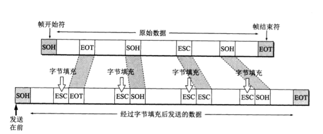 计算机网络中的数据链路层详解