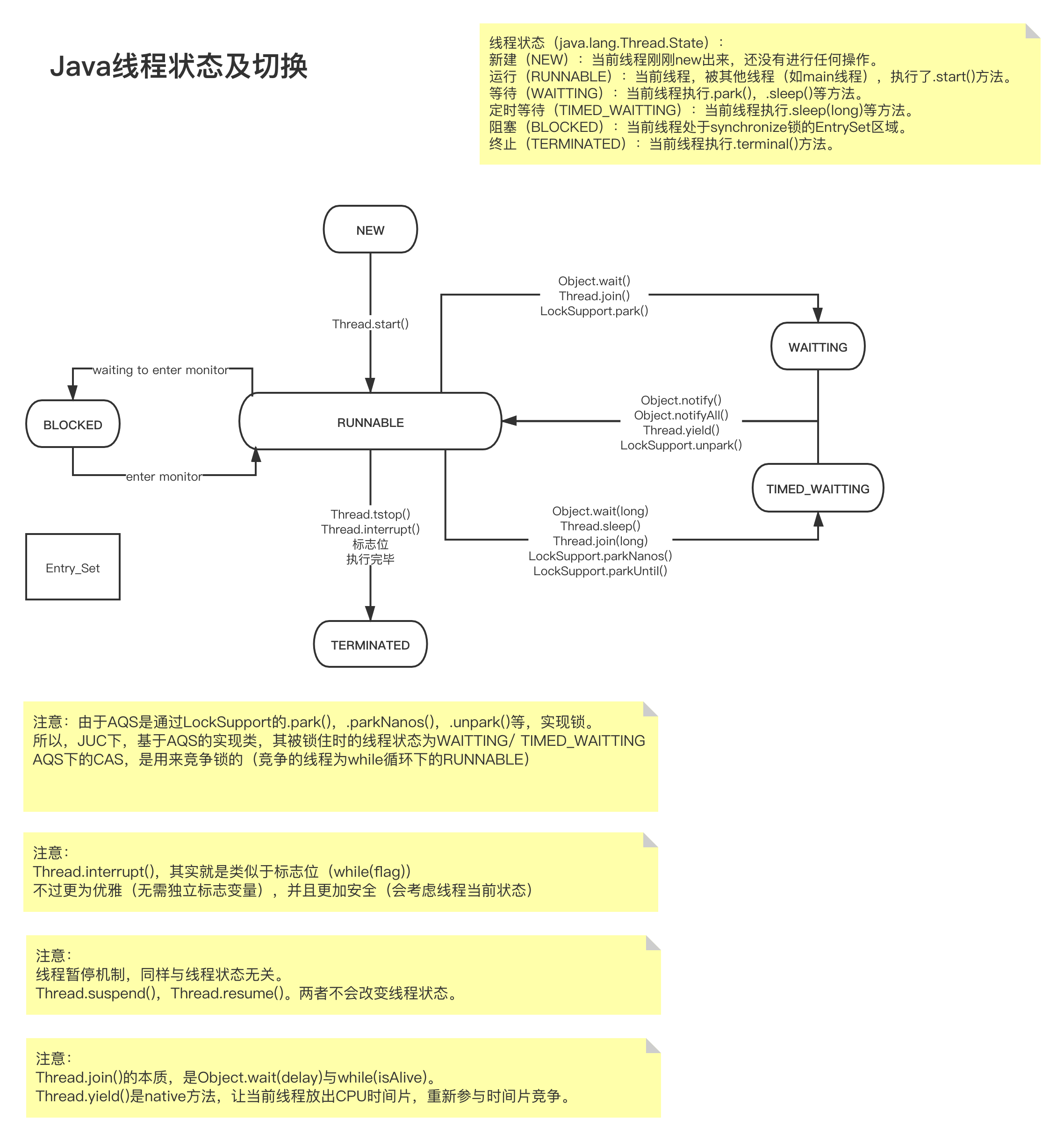 Java线程状态及切换