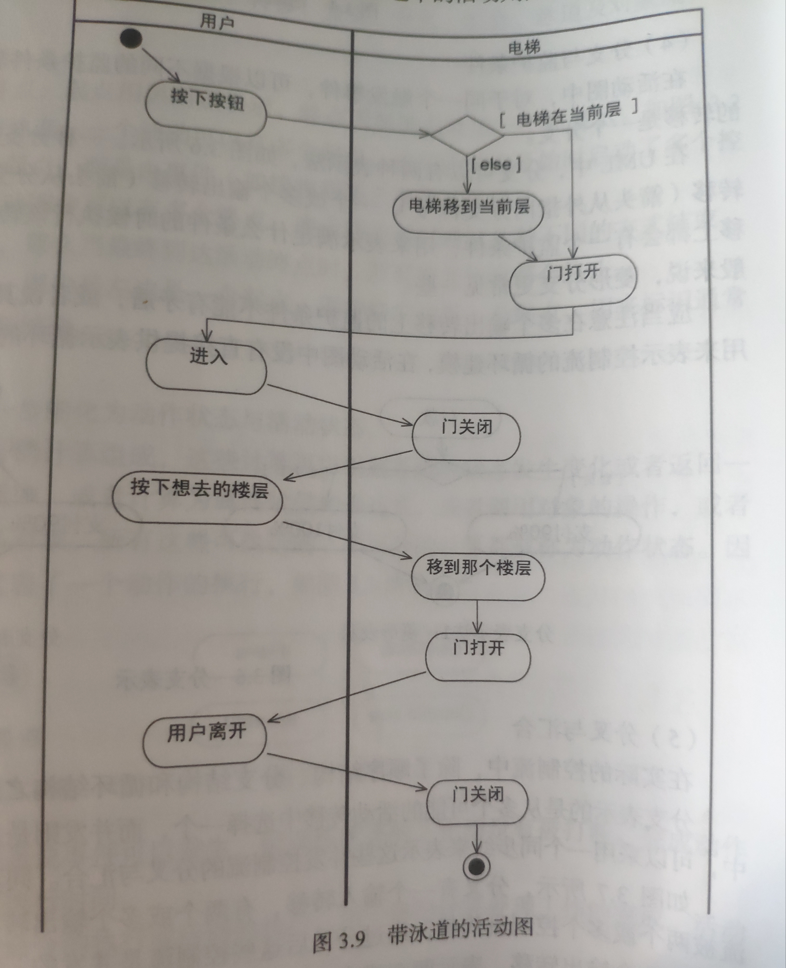 java将带泳道的活动图用java语言表达出来