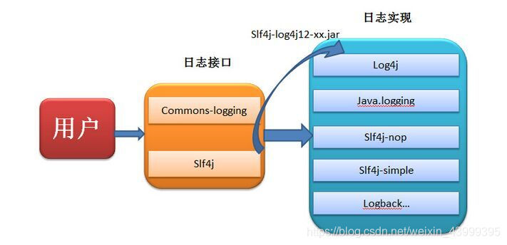 图片来自 https://www.jianshu.com/p/bbbdcb30bba8