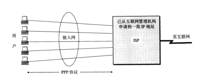 计算机网络中的数据链路层详解