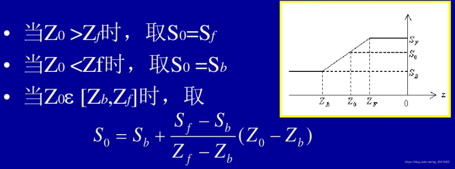 点的对应比例因子S0按如下方式确定