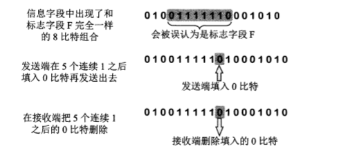 计算机网络中的数据链路层详解