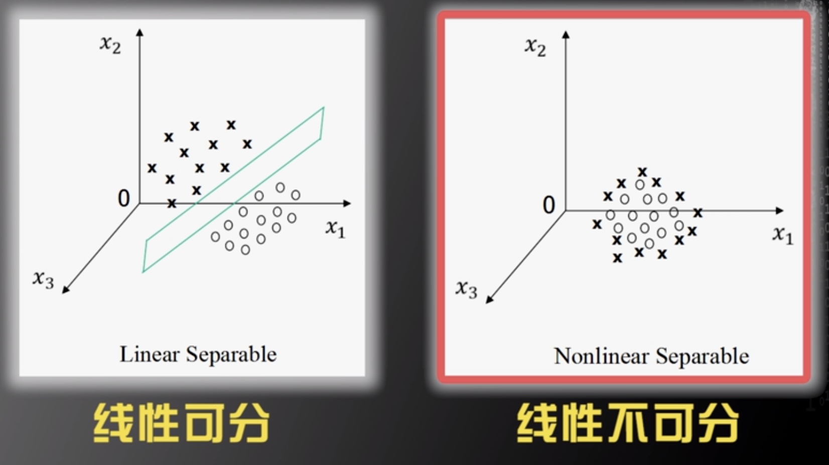 机器学习