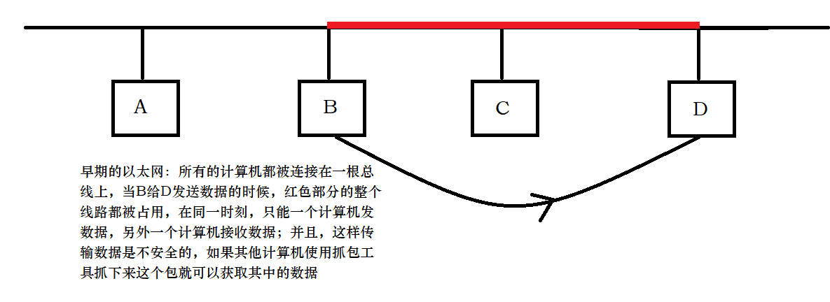 计算机网络中的数据链路层详解