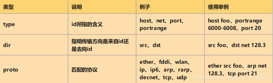 限定符