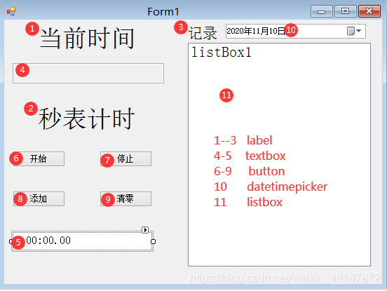 在这里插入图片描这是这个简易秒表 用到控件   述