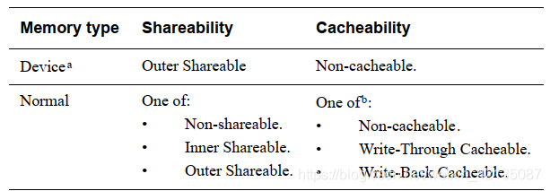 [mmu/<span style='color:red;'>cache</span>]-ARMV8-aarch64的<span style='color:red;'>虚拟</span>内存(mmu/tlb/<span style='color:red;'>cache</span>)介绍-概念扫盲