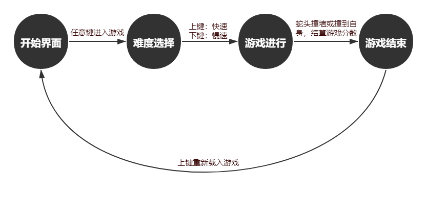 示例：pandas 是基于NumPy 的一种工具，该工具是为了解决数据分析任务而创建的。