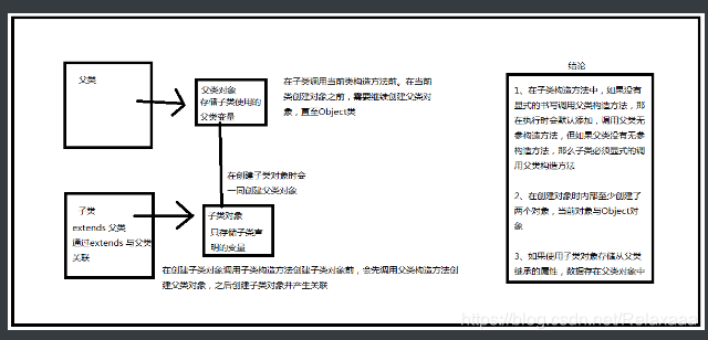 [外链图片转存失败,源站可能有防盗链机制,建议将图片保存下来直接上传(img-YVkFwyyD-1605007712376)(img\image-20201019115114975.png)]