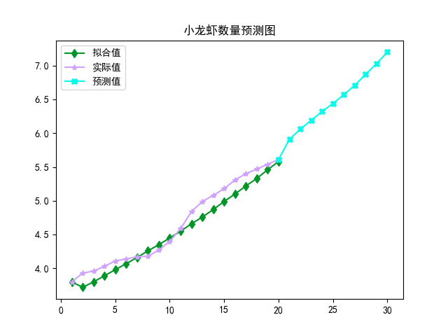 灰色预测人口模型_中国人口总人口预测