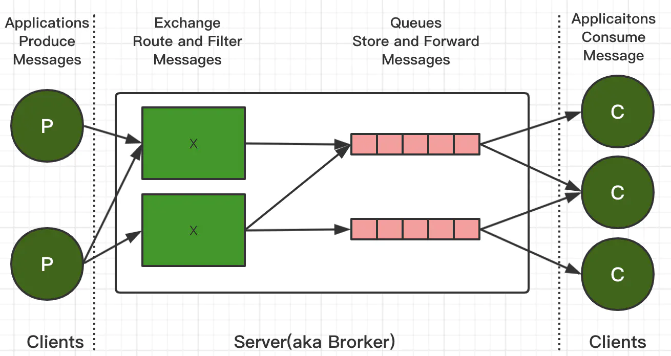 [RabbitMQ] Message Queue Middleware Learning Rabbitmq (11) - Programmer ...