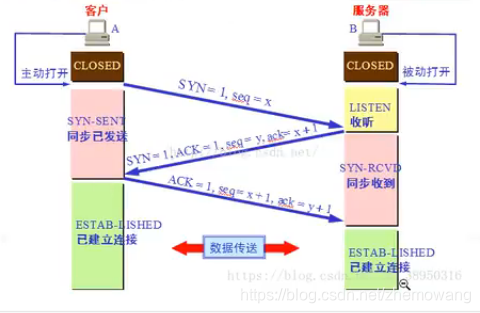 TCP三次握手