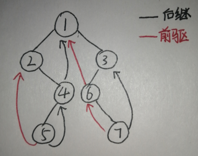线索二叉树,中序线索二叉树的创建和遍历