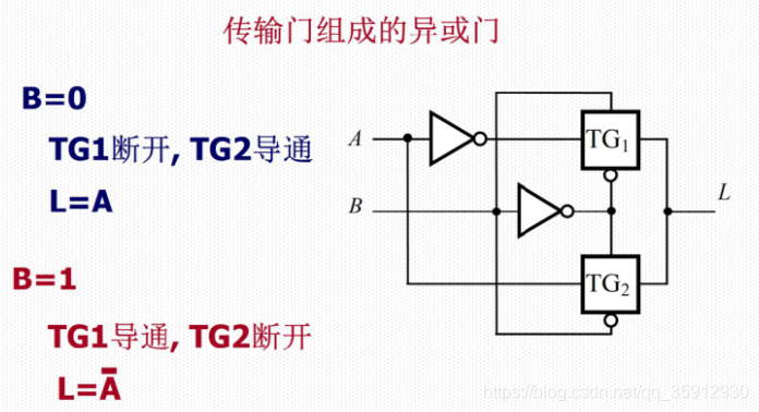 COMS逻辑门电路_cmos与门电路结构图-CSDN博客