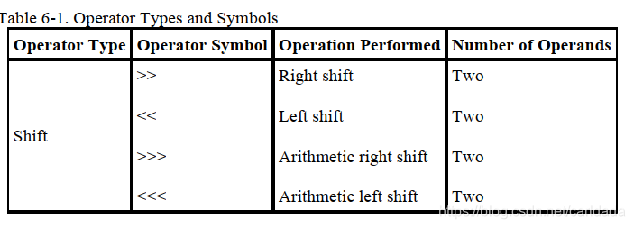 Verilog 算数移位运算 Carldada的专栏 程序员资料 程序员资料 Verilog 算数移位运算 Carldada的专栏 程序员资料 程序员资料