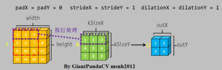 卷积操作示意图