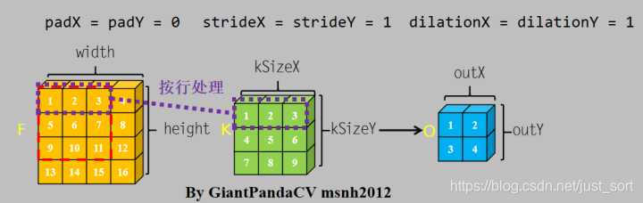 卷积操作示意图