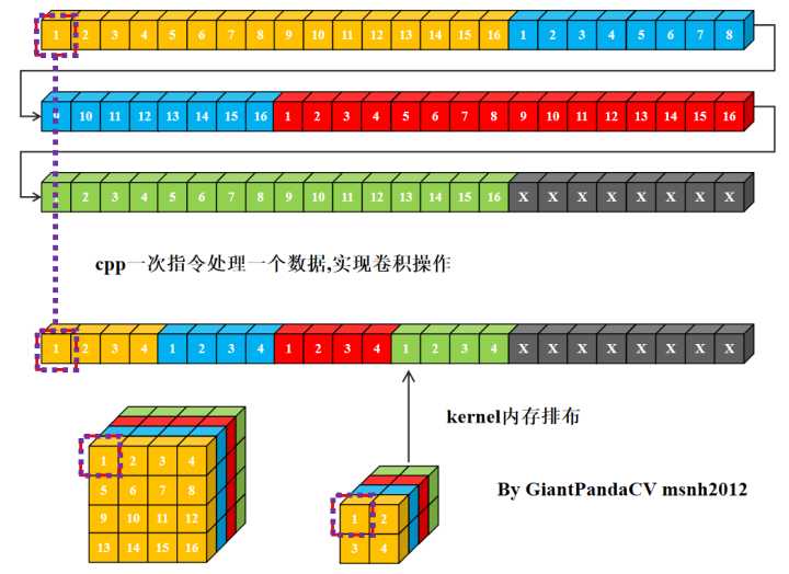 卷积实现示意图