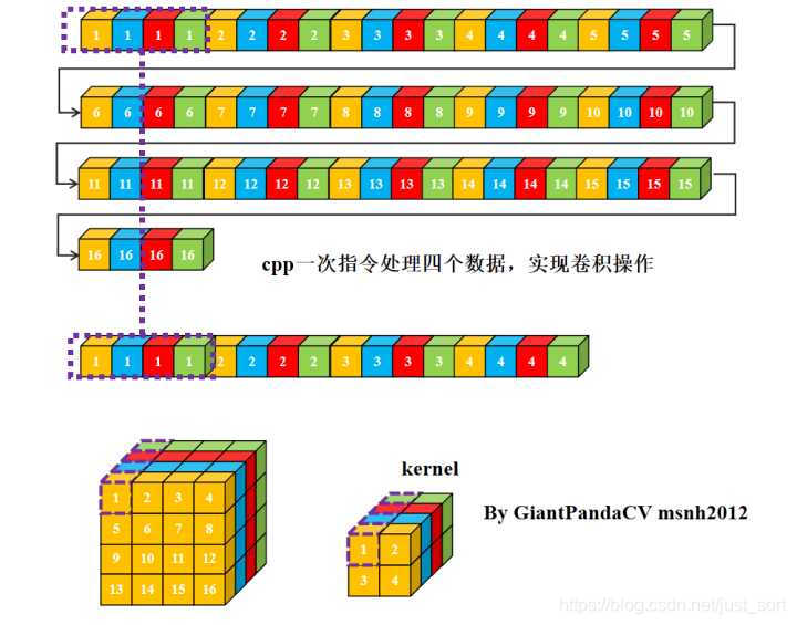 使用指令集加速卷积，可以直接计算